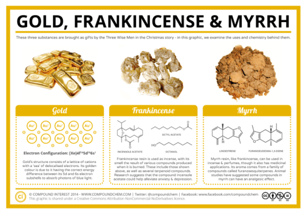 gold frankensence and myrrh